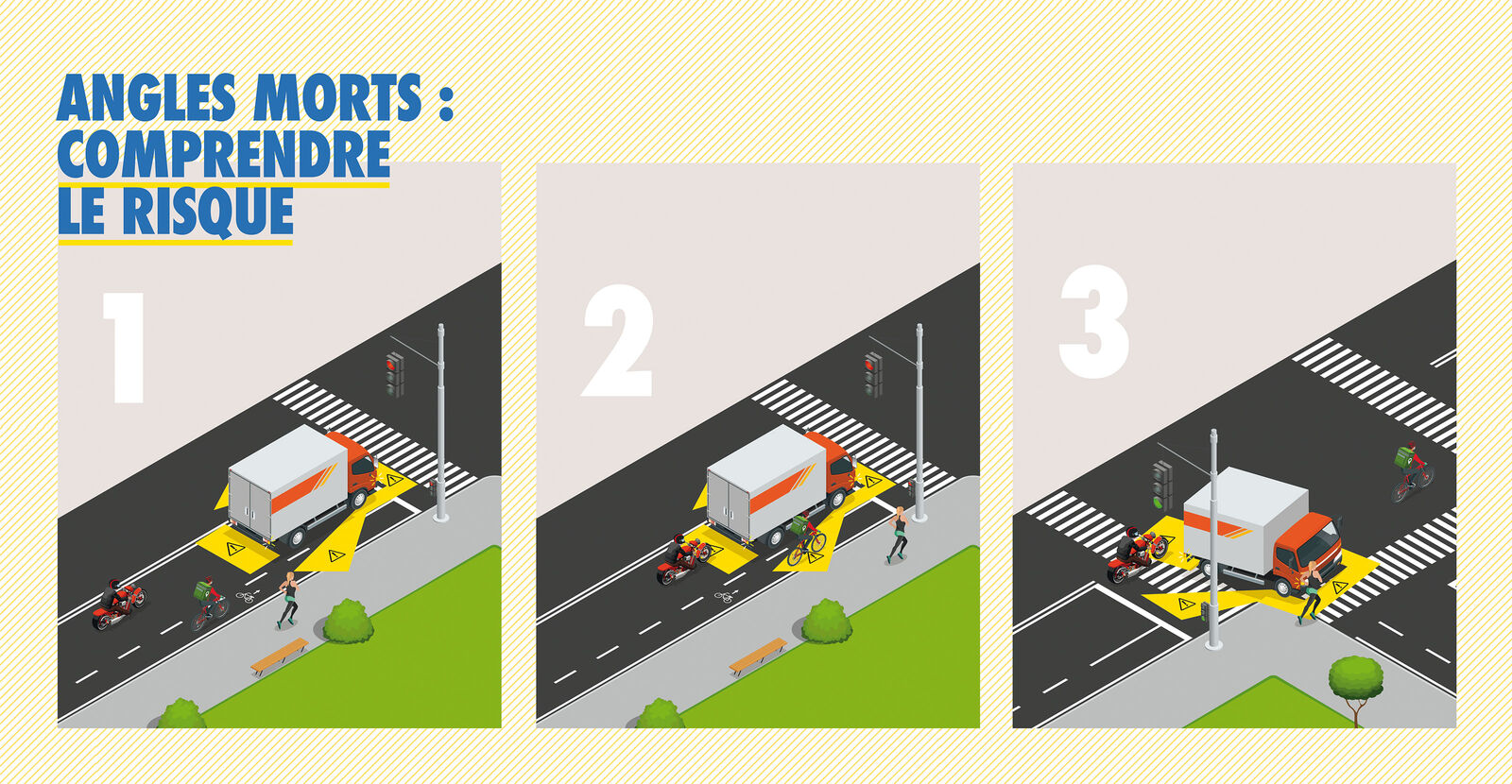 Die französische Regierung begründet die Pflicht der «Tote-Winkel»-Kleber mit den vielen schweren Unfällen im Zusammenhang mit dem toten Winkel bei grossen Fahrzeugen.